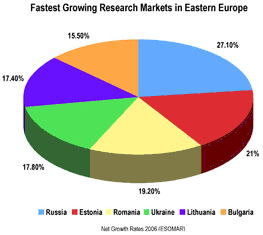 russian federation market research