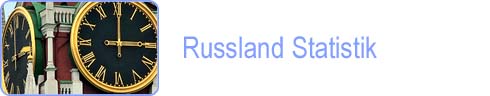 Russland Statistik